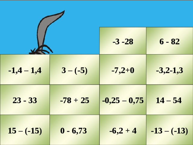 6 - 82 -3 -28 -7,2+0 3 – (-5) -3,2-1,3 -1,4 – 1,4    23 - 33 -78 + 25 -0,25 – 0,75 14 – 54 0 - 6,73 -6,2 + 4 -13 – (-13) 15 – (-15) 