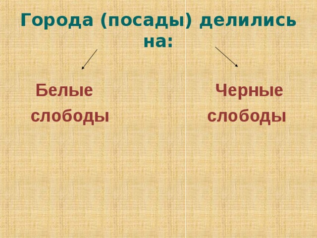 Население белых слобод в 17 веке