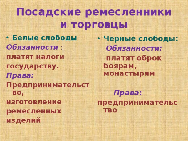 Белые слободы. Права торговцев и ремесленников. Права и обязанности ремесленников. Обязанности торговцев. Черные люди торговцы ремесленники права и обязанности.