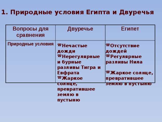 Природные условия египта 5 класс история