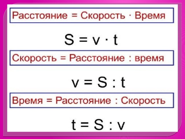 Формулы расстояния при движении