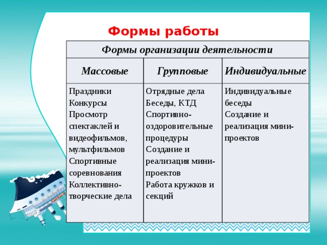 Индивидуальные групповые массовые. Формы проведения КТД. Форма проведения отрядного дела. Массовые формы организации. Формы проведения отрядных мероприятий.