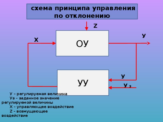 Схема управления по возмущению