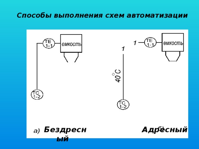 Способы выполнения схем автоматизации