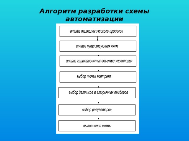 Схема разработки урока. Алгоритм технологического процесса обработки моллюсков. Алгоритм технологического процесса. Алгоритм автоматизации. Алгоритм автоматизации процесса.