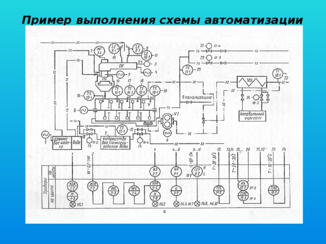 Ns на функциональной схеме