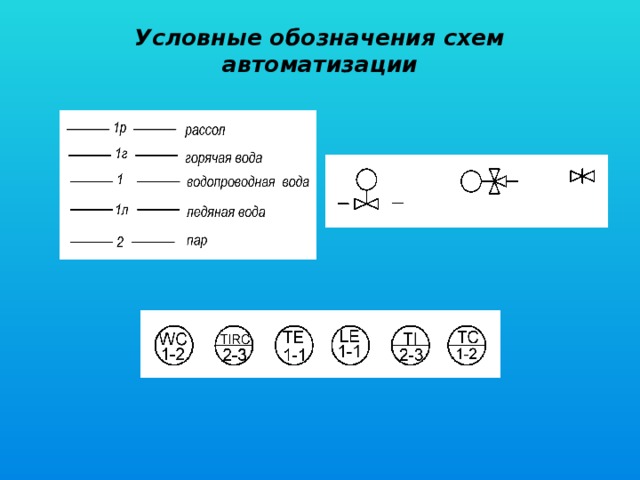 Обозначение на схеме манометра и термометра