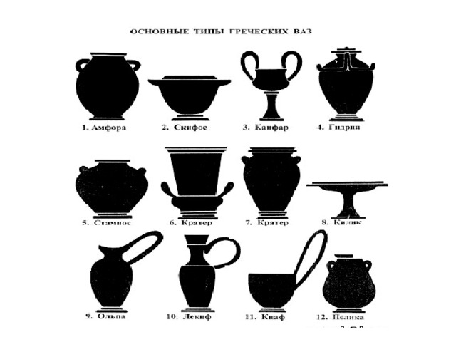 Виды ваз. Основные типы греческих ВАЗ. Названия ВАЗ В древней Греции. Типы ВАЗ В древней Греции. Основные типы ВАЗ древней Греции.