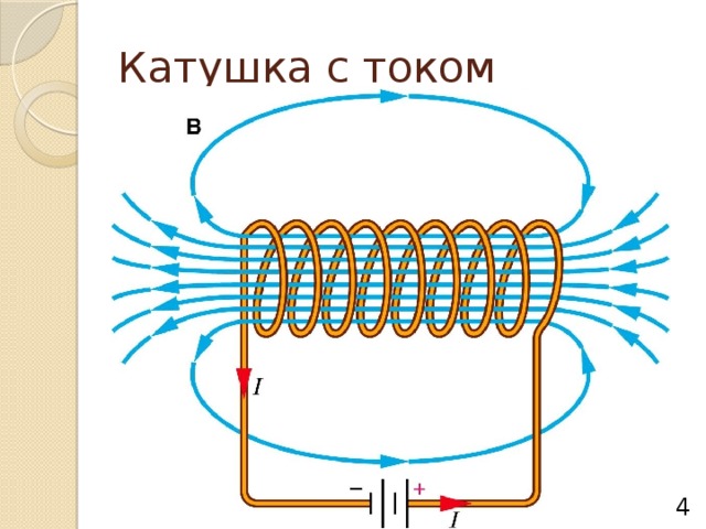 Магнитное поле катушки с током. Применение электромагнитов