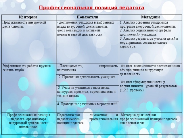 Исследовательский проект условия достижения эффективности моей воспитательной деятельности