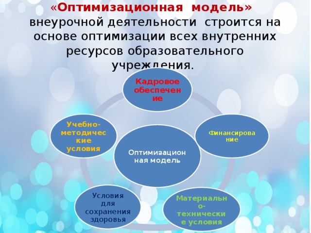 Курсовая работа организация внеурочной деятельности. ОПТИМИЗАЦИОННАЯ модель внеурочной деятельности. ОПТИМИЗАЦИОННАЯ модель организации внеурочной деятельности. Оптимизация модель внеурочной деятельности. Недостатки оптимизационной модели внеурочной деятельности.