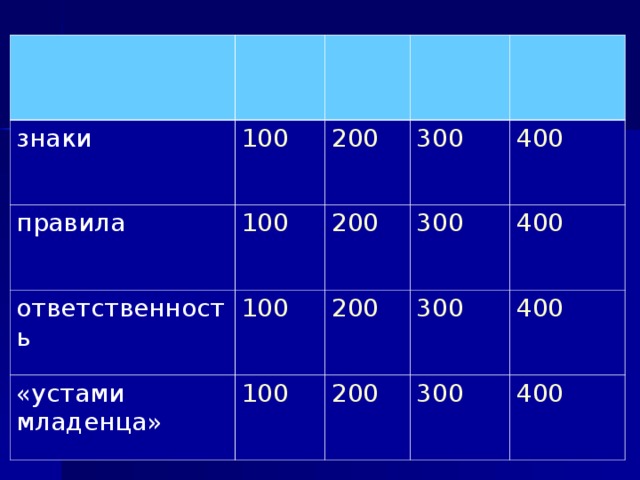 знаки правила 100 100 ответственность 200 300 200 100 «устами младенца» 400 300 200 100 400 300 200 400 300 400 