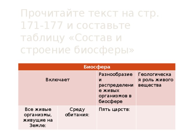 Прочитайте текст на стр. 171-177 и составьте таблицу «Состав и строение биосферы» Биосфера Включает Все живые организмы, живущие на Земле: Разнообразие и распределение живых организмов в биосфере Среду обитания: Геологическая роль живого вещества Пять царств: 