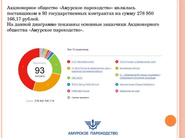 На диаграмме показаны результаты опроса сколько людей затруднилось