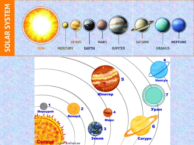 Солнечная система рисунок 5 класса