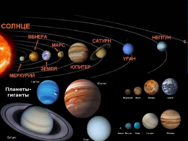 Презентация по теме большие планеты солнечной системы