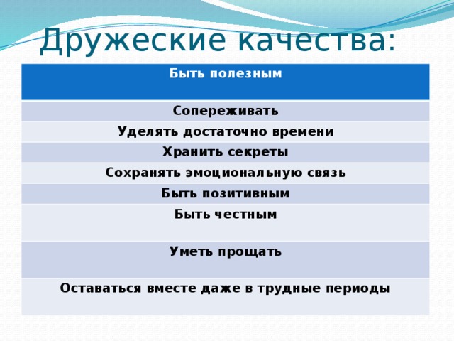 Дружеские качества: Быть полезным  Сопереживать Уделять достаточно времени Хранить секреты Сохранять эмоциональную связь Быть позитивным Быть честным  Уметь прощать  Оставаться вместе даже в трудные периоды  