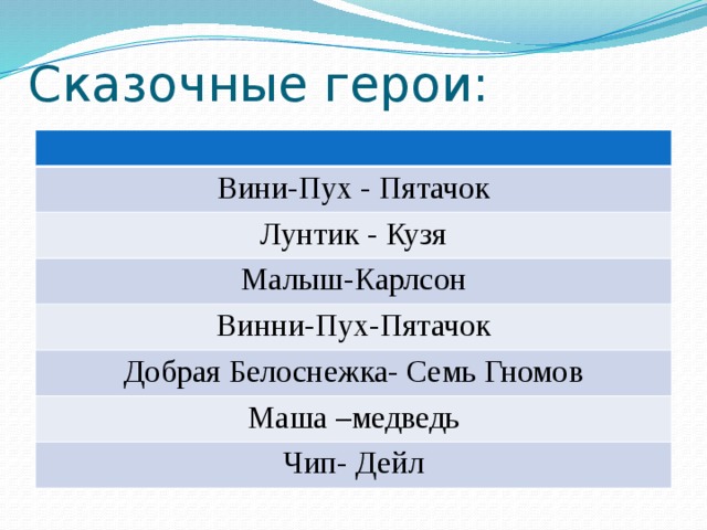 Сказочные герои: Вини-Пух - Пятачок Лунтик - Кузя Малыш-Карлсон Винни-Пух-Пятачок Добрая Белоснежка- Семь Гномов Маша –медведь Чип- Дейл 