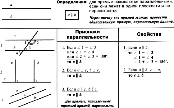 Проект по геометрии 7 класс на тему параллельные прямые