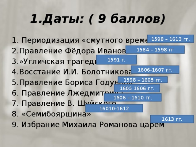 1.Даты: ( 9 баллов) Периодизация «смутного времени» 2.Правление Фёдора Ивановича 3.»Угличская трагедия» 4.Восстание И.И. Болотникова 5.Правление Бориса Годунова 6. Правление Лжедмитрия I 7. Правление В. Шуйского 8. «Семибоярщина» 9. Избрание Михаила Романова царем 1598 – 1613 гг. 1584 – 1598 гг 1591 г. 1606-1607 гг. 1598 – 1605 гг. 1605 1606 гг. 1606 – 1610 гг. 16010-1612 1613 гг. 