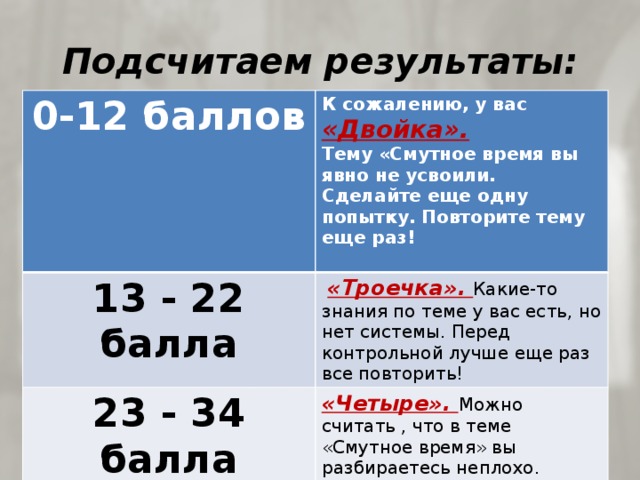 Подсчитаем результаты: 0-12 баллов К сожалению, у вас «Двойка». 13 - 22 балла Тему «Смутное время вы явно не усвоили. Сделайте еще одну попытку. Повторите тему еще раз!  «Троечка». Какие-то знания по теме у вас есть, но нет системы. Перед контрольной лучше еще раз все повторить! 23 - 34 балла  «Четыре». Можно считать , что в теме «Смутное время» вы разбираетесь неплохо. 35 - 43 балла «Пятерка» Отличный результат! Вы хорошо усвоили тему и готовы к контрольной работе. Так держать! 