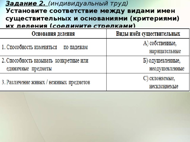 Задание 2. (индивидуальный труд)  Установите соответствие между видами имен существительных и основаниями (критериями) их деления ( соедините стрелками ) 