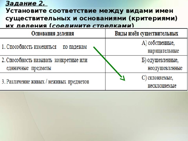 Задание 2.  Установите соответствие между видами имен существительных и основаниями (критериями) их деления ( соедините стрелками ) 