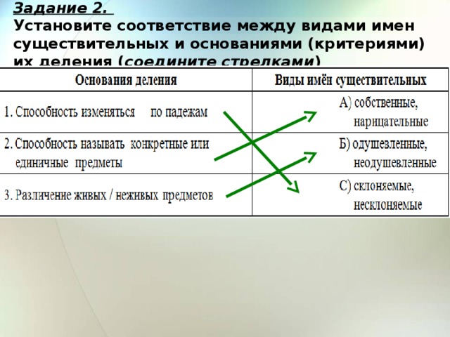 Задание 2.  Установите соответствие между видами имен существительных и основаниями (критериями) их деления ( соедините стрелками ) 