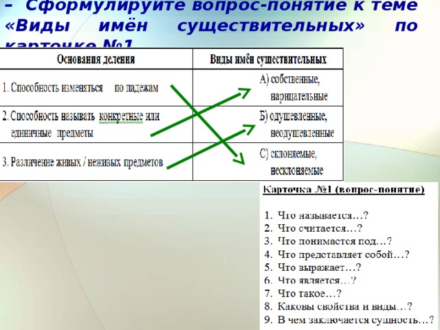 – Сформулируйте вопрос-понятие к теме «Виды имён существительных» по карточке №1 