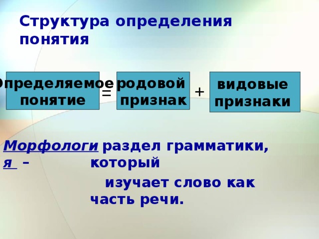 Структура определения понятия родовой видовые Определяемое признак признаки понятие + = Морфология – – раздел грамматики, который  изучает слово как часть речи. 