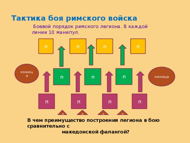 Описать рисунок построение легиона в три линии по истории 5 класс