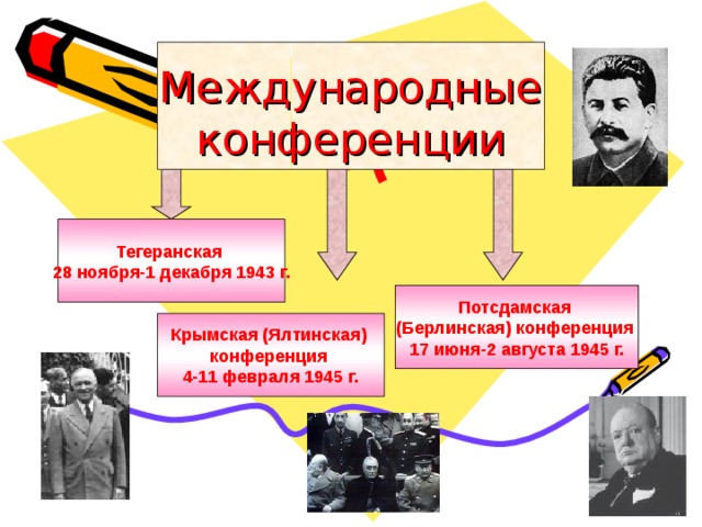 Конференции второй мировой войны презентация