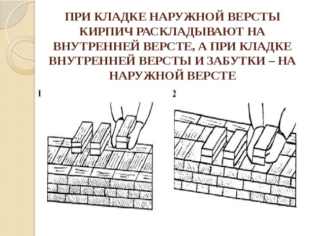 Верста кирпичной кладки. Наружная и внутренняя верста кирпичной кладки. Верстовая кирпичная кладка. Внутренняя верста кирпичной кладки это. Кладка наружной версты.