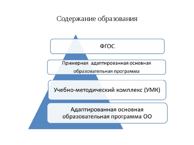 Содержание образования 