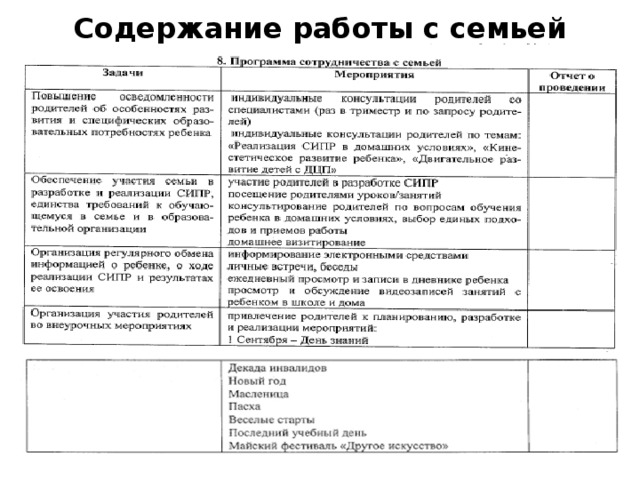 Содержание работы с семьей 