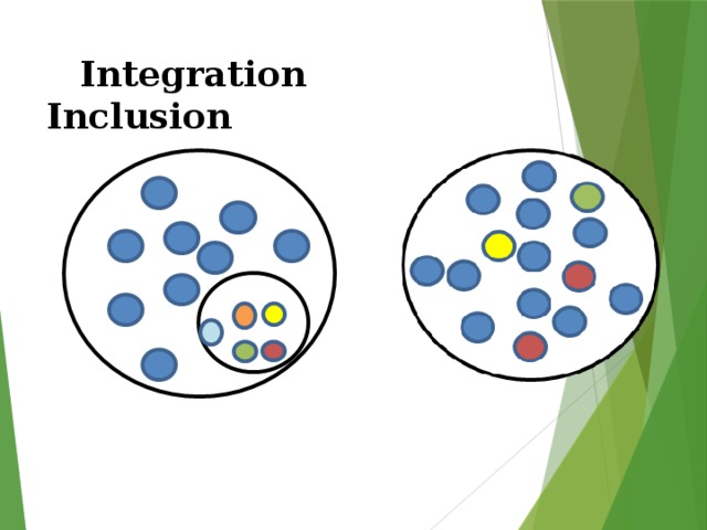  Integration Inсlusion 