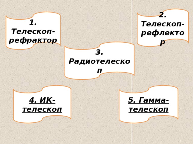 План урока методы астрофизических исследований