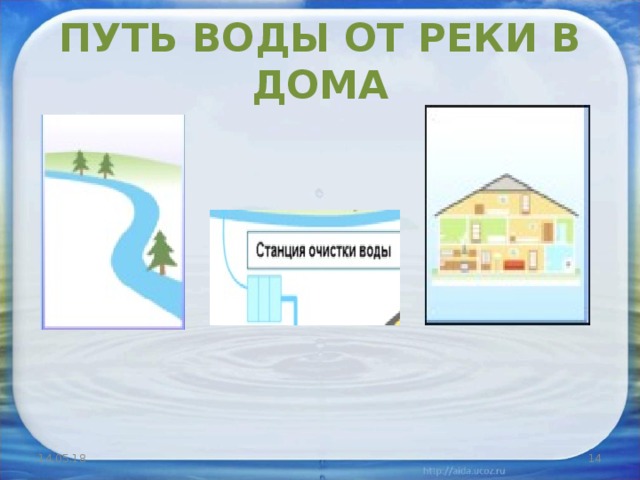 Презентация откуда в наш дом приходит вода