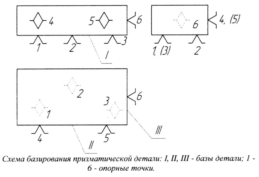 Базирование на магнитном столе