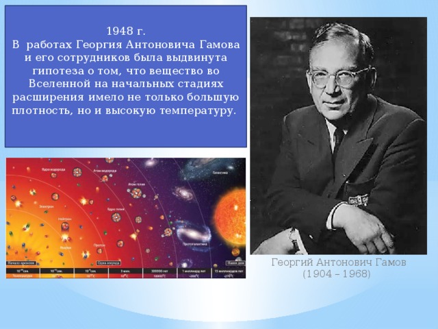 Гамов открытия. Георгий Гамов теория большого взрыва. Георгий Гамов модель Вселенной. -Американский физик Георгий Антонович Гамов. Теория Георгия Антоновича Гамова астрономия.