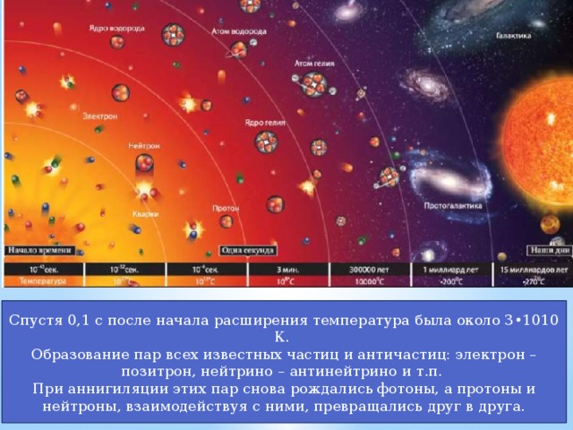 Основы современной космологии астрономия. Основы современной космологии астрономия 11 класс.