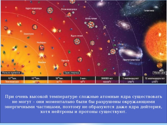 Космология презентация 11 класс