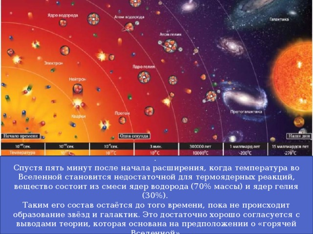 Теория тесла о вселенной