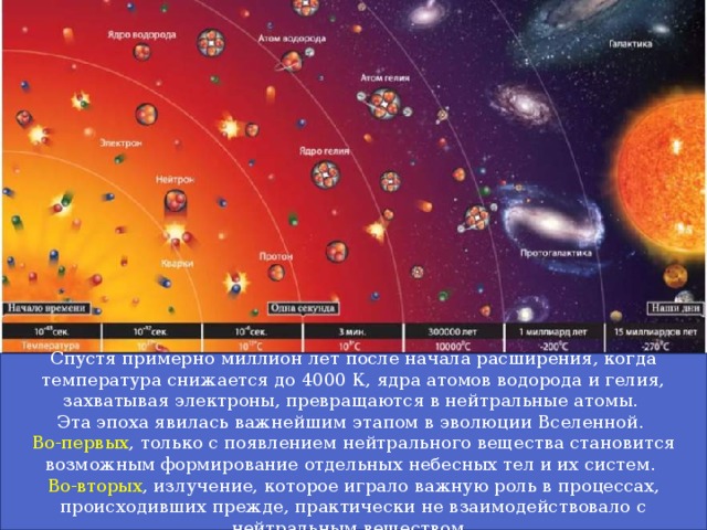 Картинки эволюция вселенной