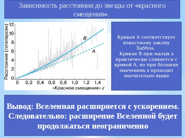 На рисунке представлена зависимость блеска некоторой переменной звезды от времени