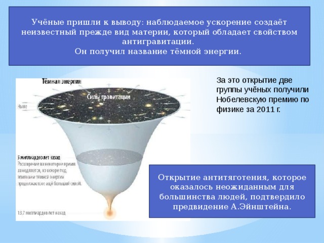 Темная материя и темная энергия презентация