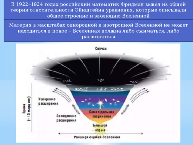 Космология презентация 11 класс