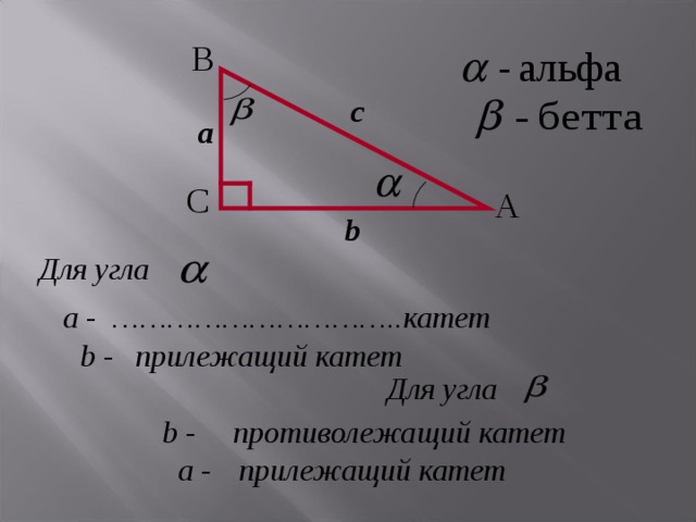 Тангенс это противолежащий катет к прилежащему