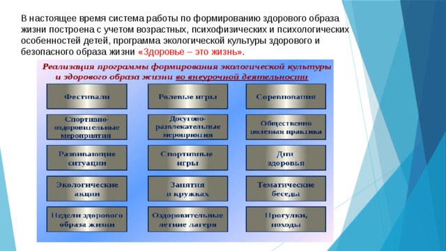 Организация режима жизнедеятельности в разном возрасте презентация