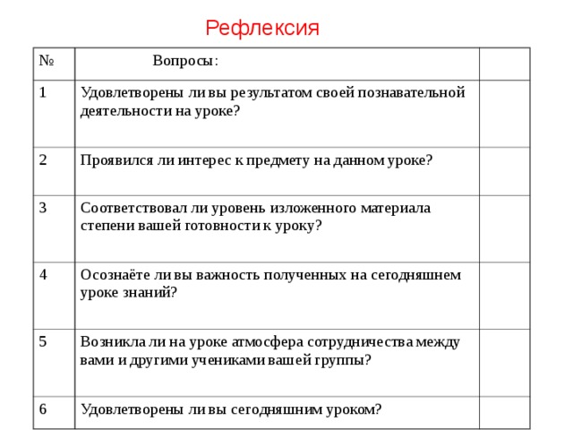 Рефлексия №  Вопросы: 1 Удовлетворены ли вы результатом своей познавательной деятельности на уроке? 2 Проявился ли интерес к предмету на данном уроке? 3 Соответствовал ли уровень изложенного материала степени вашей готовности к уроку? 4 Осознаёте ли вы важность полученных на сегодняшнем уроке знаний? 5 Возникла ли на уроке атмосфера сотрудничества между вами и другими учениками вашей группы? 6 Удовлетворены ли вы сегодняшним уроком?